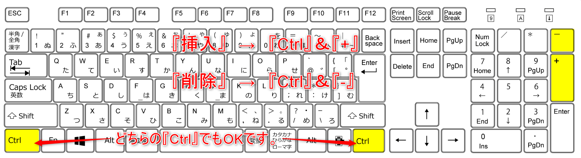 挿入と削除のショートカットをキーボードを使って解説している画像