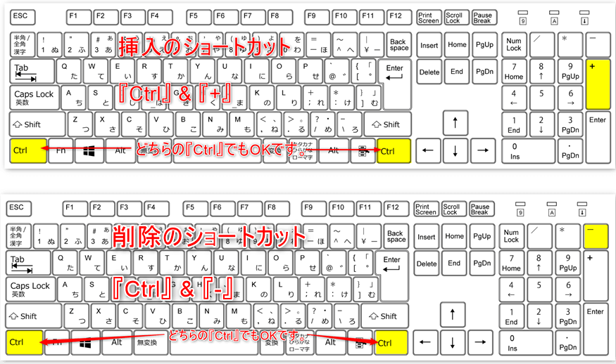 セルの追加と削除のショートカットをキーボードで説明している画像